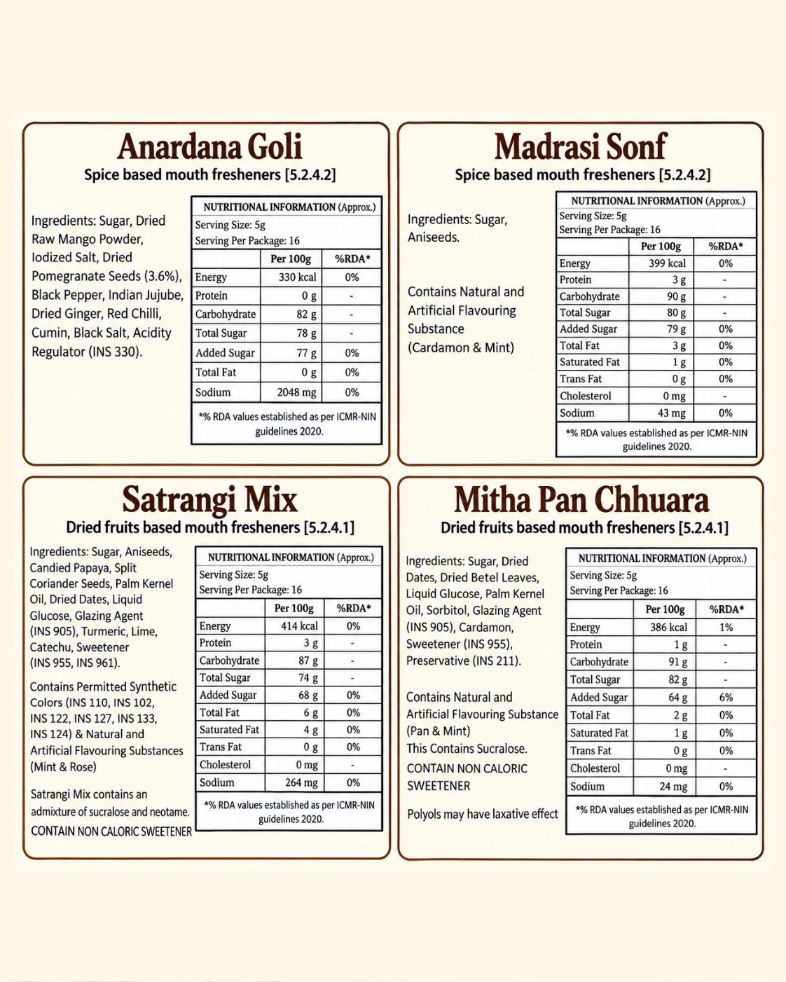Bullion Uphaar Mini